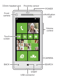 HTC 8x (3)